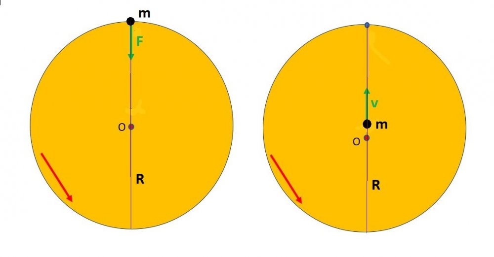 897909691_mArbeitaufDrehscheibegegenZentralkraft.thumb.jpg.14ef9873162feaca1c102ba25c347b47.jpg